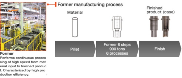 Cold Forging Technology – Tsuda USA Corporation